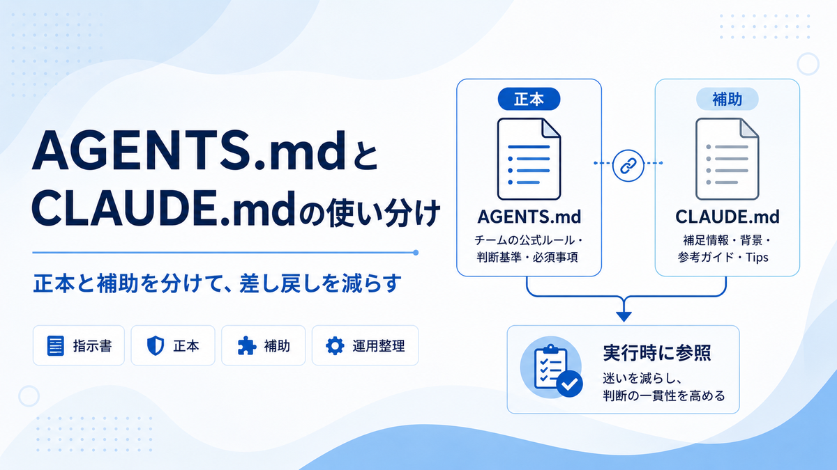 AGENTS.mdとCLAUDE.mdの使い分けを表す記事アイキャッチ画像