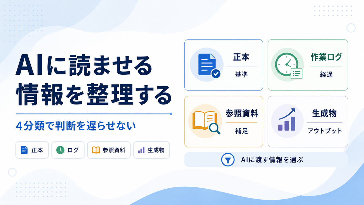 AIに渡す情報を4分類で整理するアイキャッチ画像