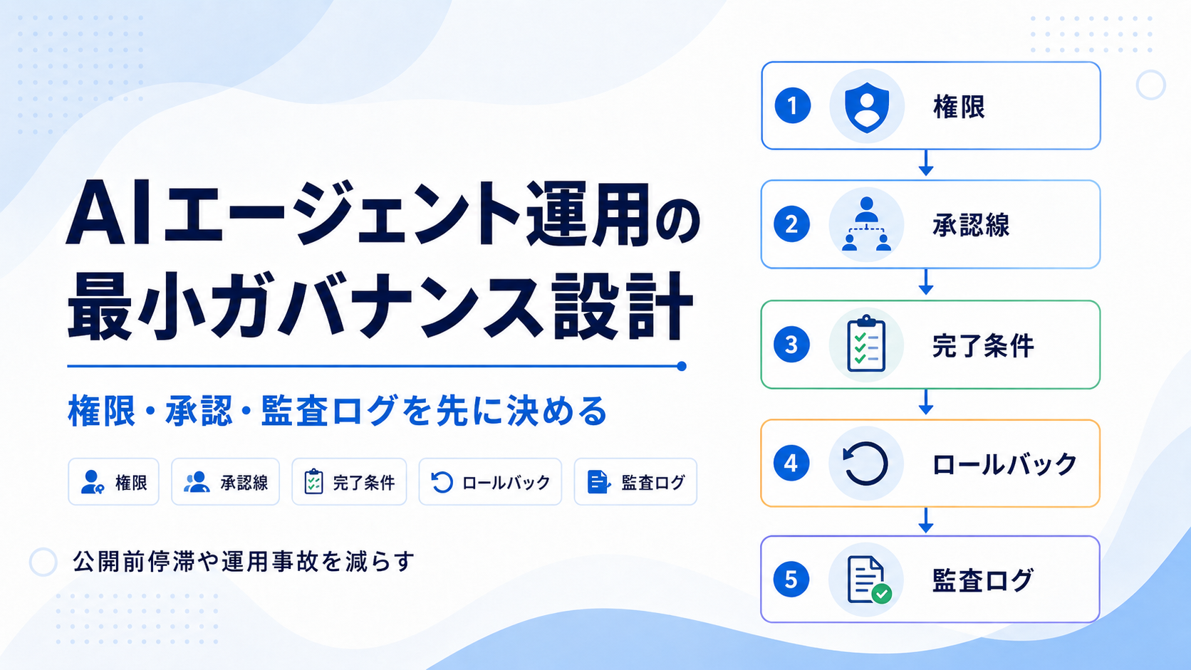 AIエージェント運用の最小ガバナンス設計を示すアイキャッチ画像