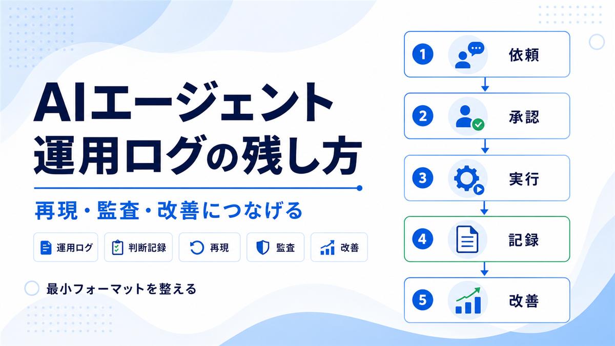 AIエージェント運用ログの残し方を示すアイキャッチ画像