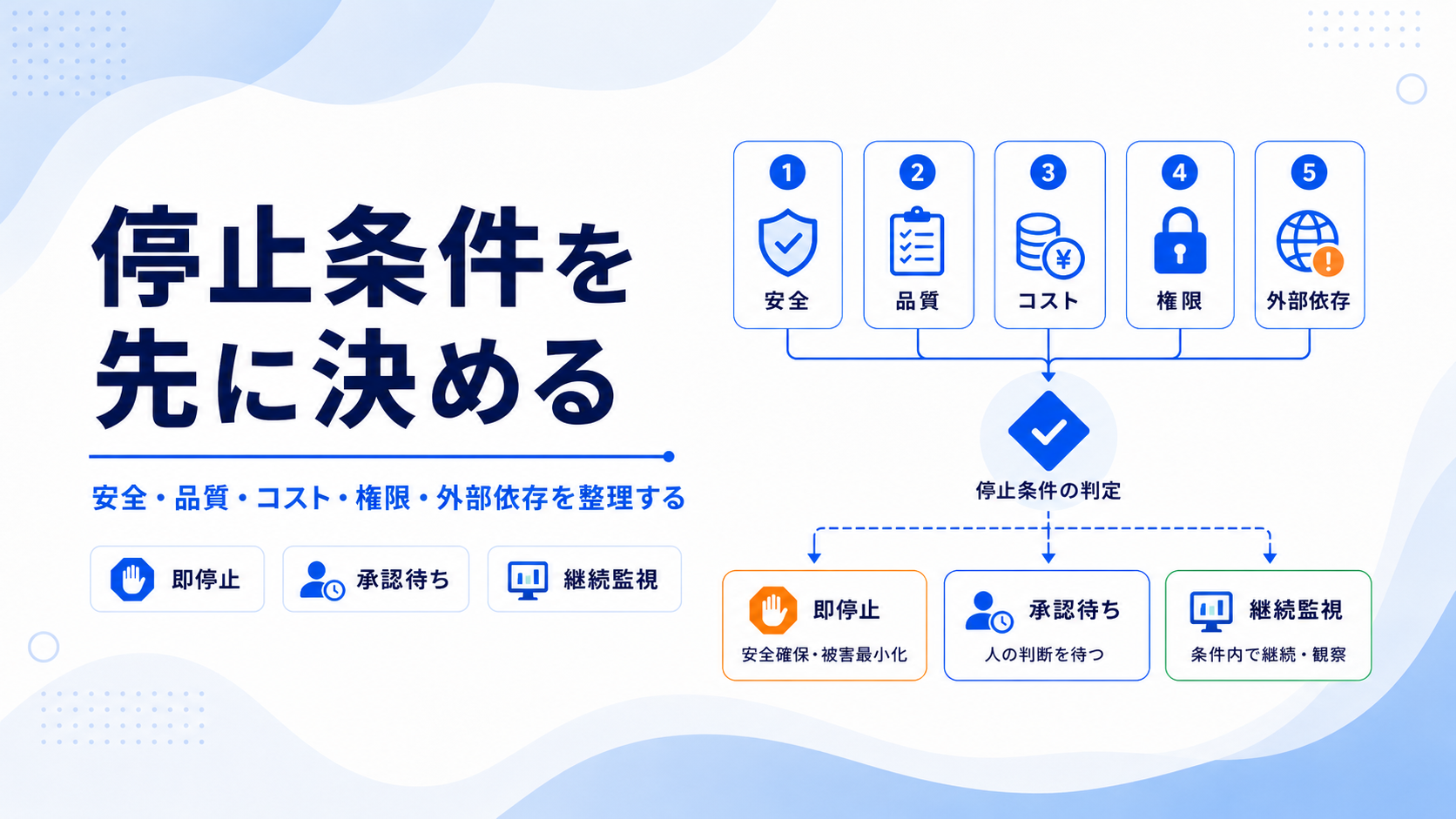 AIエージェント運用の停止条件チェックリストを示すアイキャッチ画像
