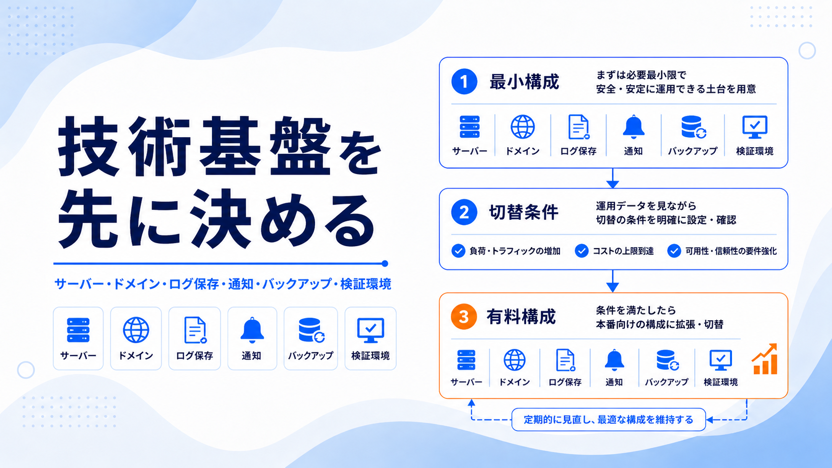 AIエージェント運用の技術基盤チェックリストを示すアイキャッチ画像