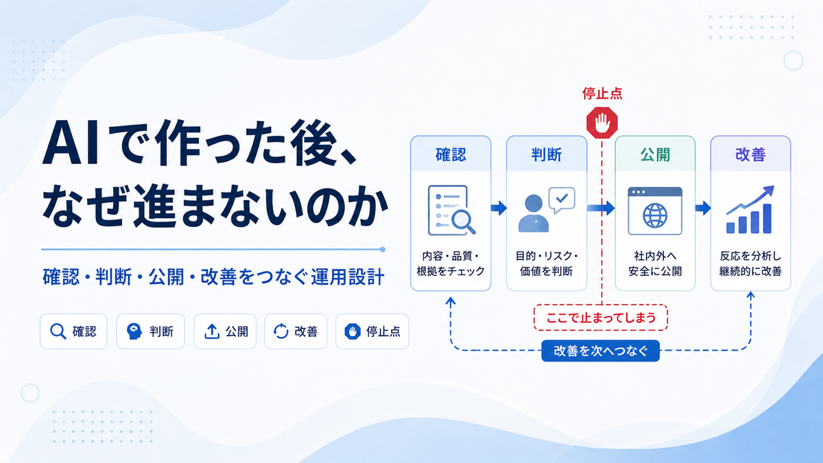 AIで作った後の確認フローを表す記事アイキャッチ画像
