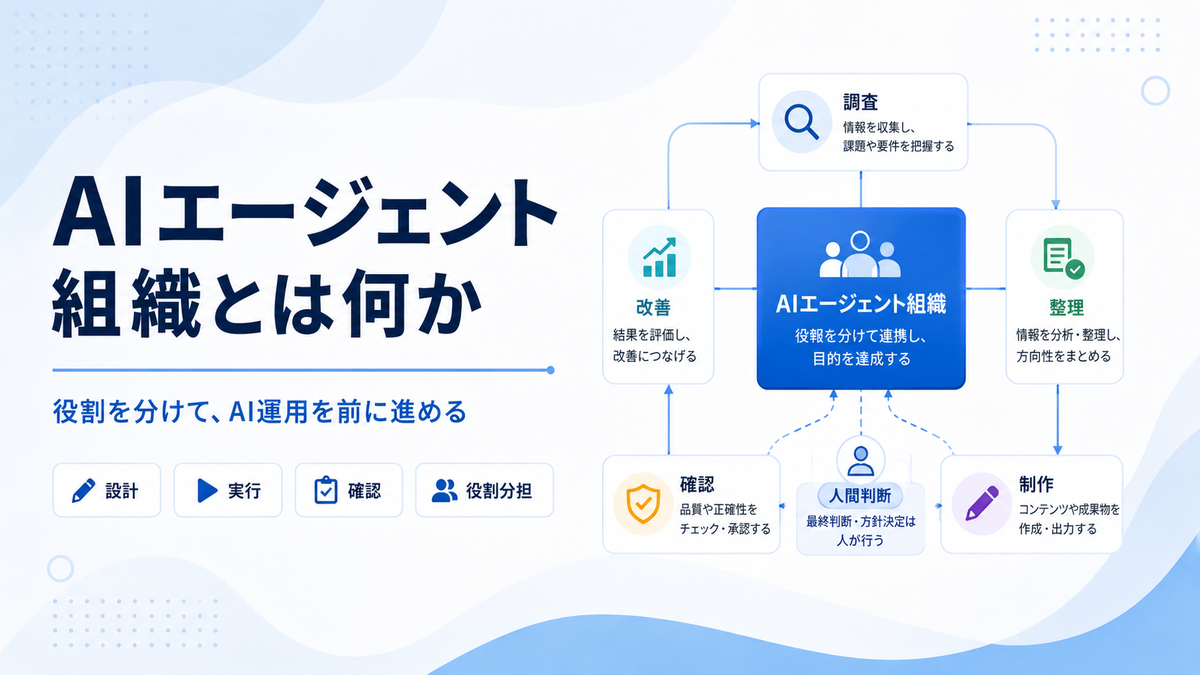 AIエージェント組織とは何かを表す記事アイキャッチ画像
